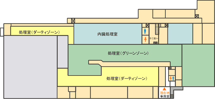 生産システム