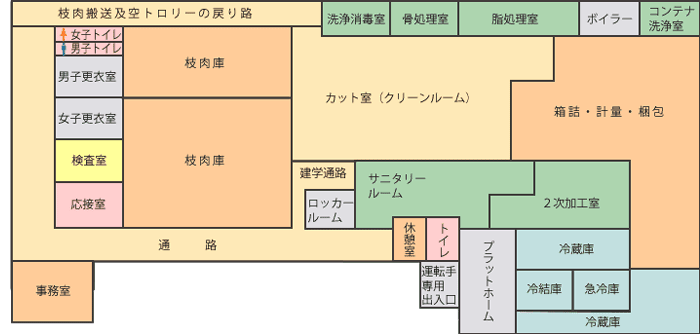 生産システム